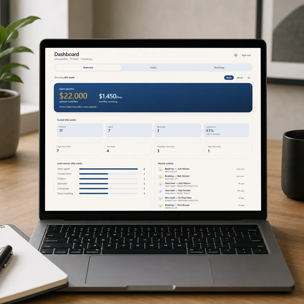 The Skiply lead dashboard — every lead, booking and call in one place